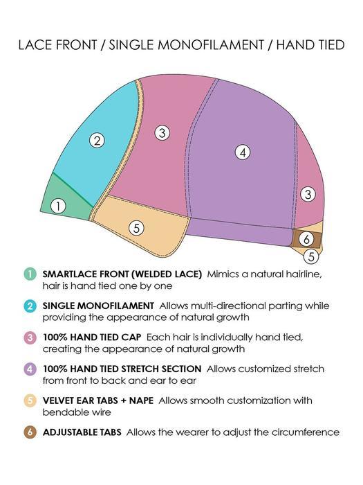 CAP CONSTRUCTION | LACE FRONT | SINGLE MONOFILAMENT | 100% HAND-TIED CAP